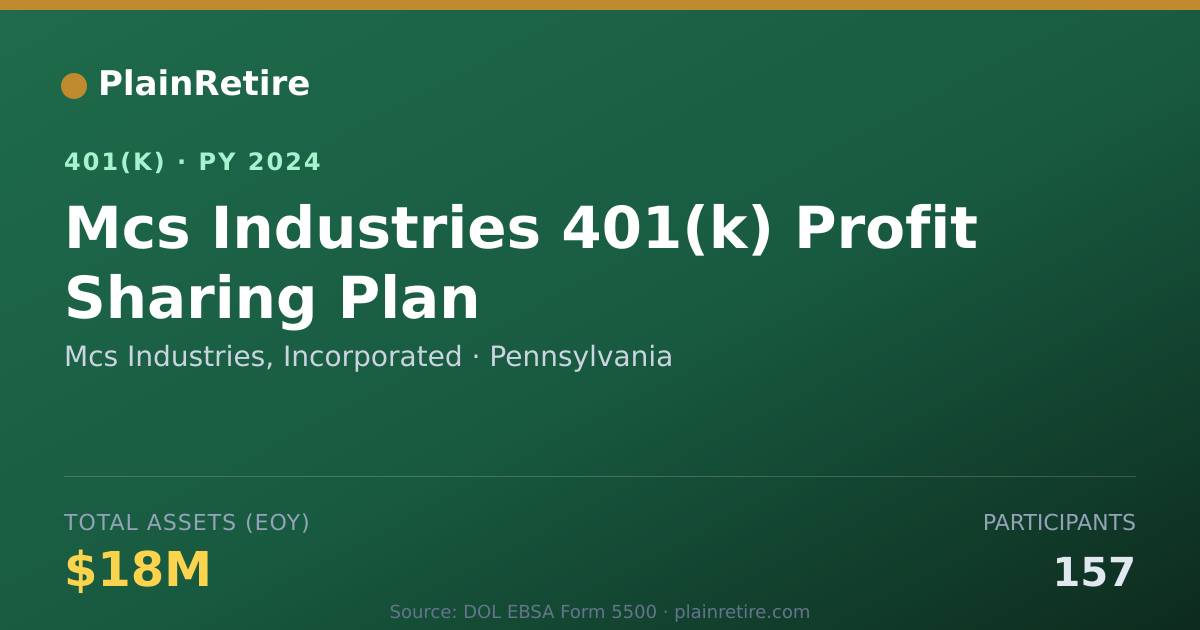 Shareable card for Mcs Industries, Incorporated 401(k) Plan (2024)