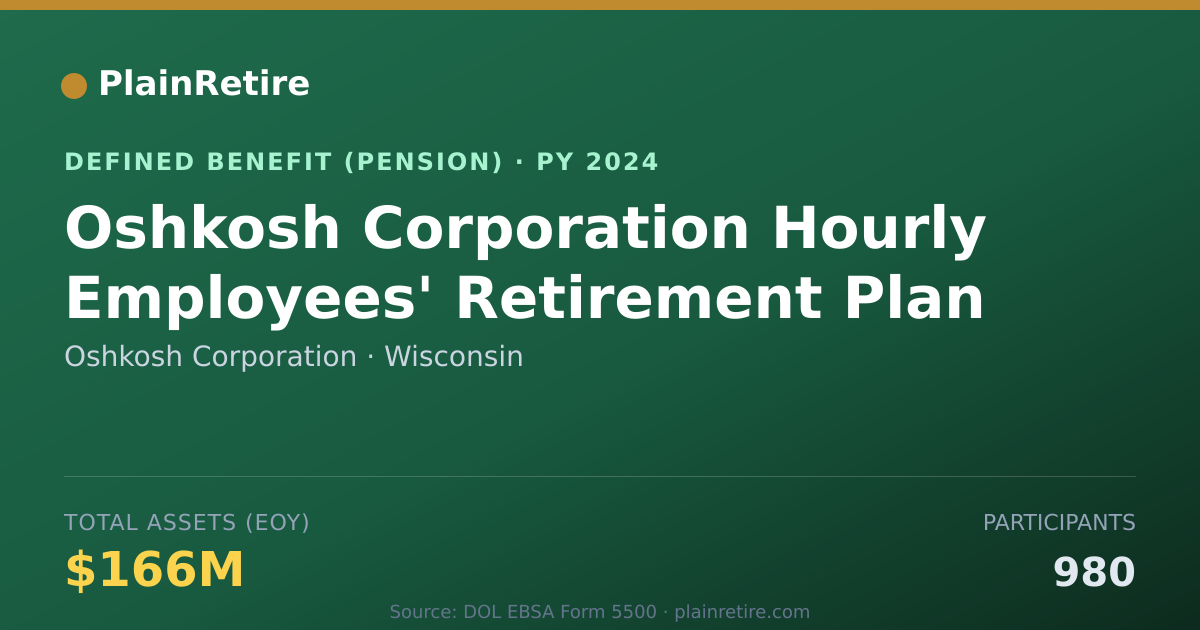 Shareable card for Oshkosh Corporation Pension Plan (2024)