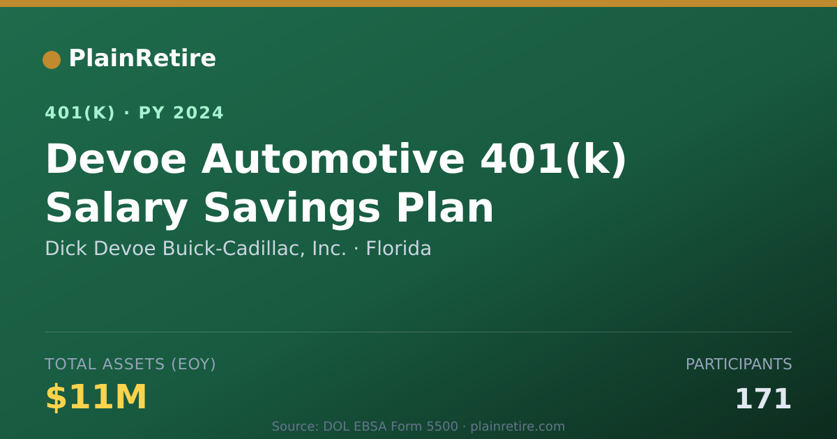 Shareable card for Dick Devoe Buick-Cadillac, Inc. 401(k) Plan (2024)