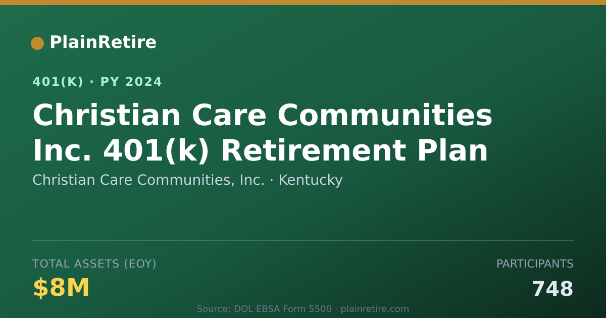 Shareable card for Christian Care Communities, Inc. 401(k) Plan (2024)