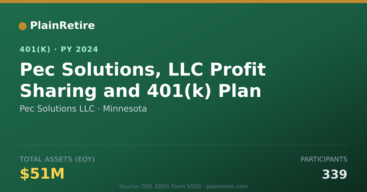 Shareable card for Pec Solutions LLC 401(k) Plan (2024)