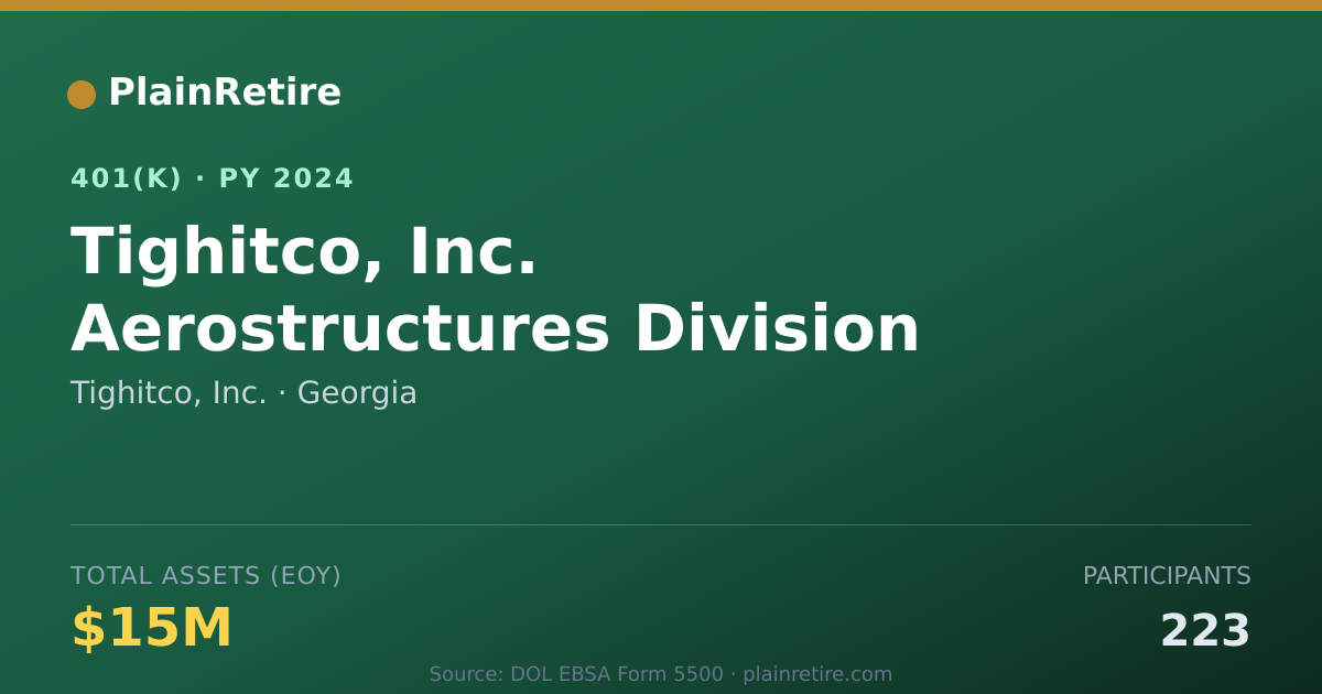 Shareable card for Tighitco, Inc. 401(k) Plan (2024)