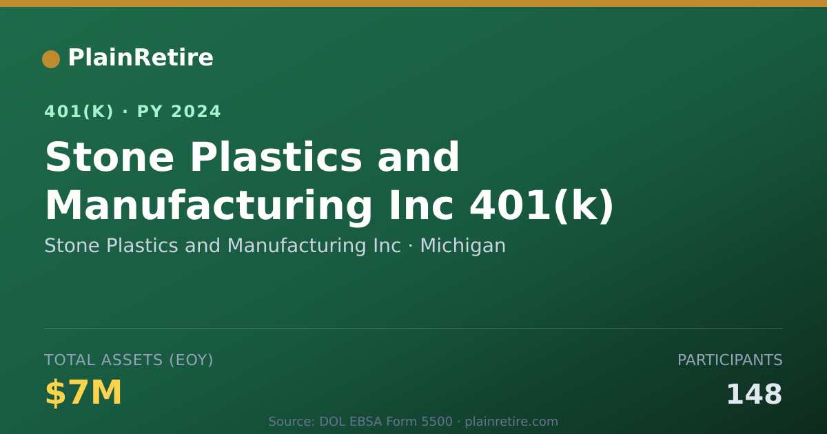 Shareable card for Stone Plastics and Manufacturing Inc 401(k) Plan (2024)