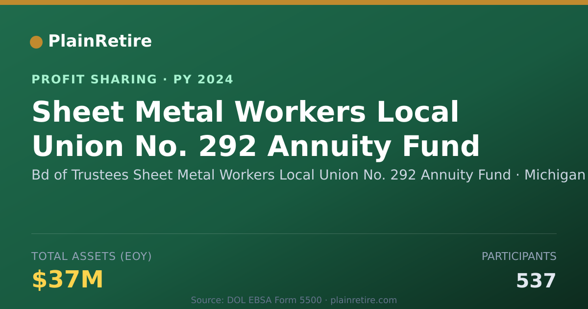 Shareable card for Bd of Trustees Sheet Metal Worker Profit Sharing Plan (2024)