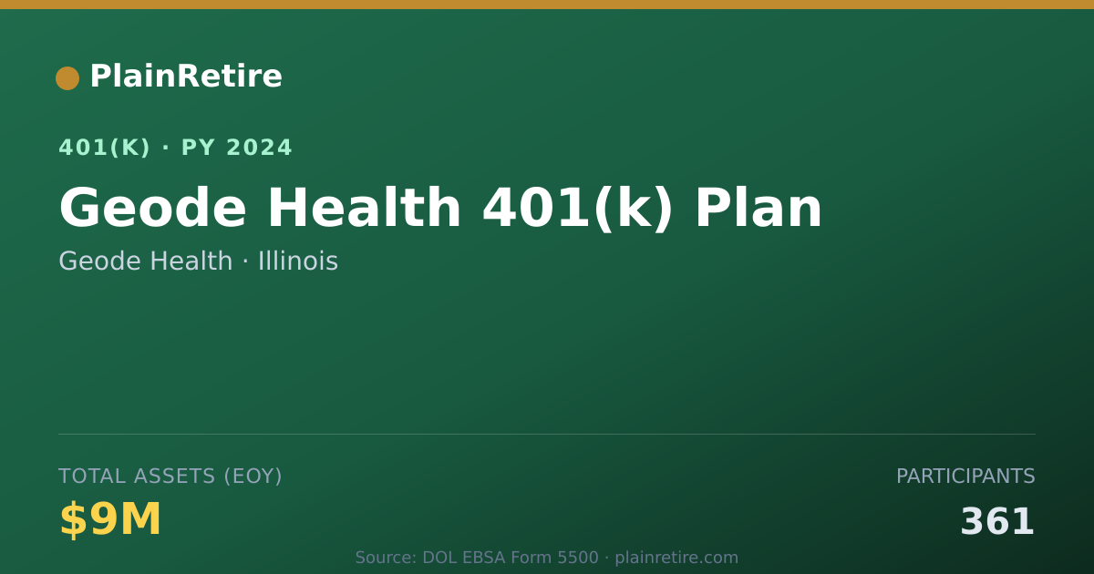 Shareable card for Geode Health 401(k) Plan (2024)