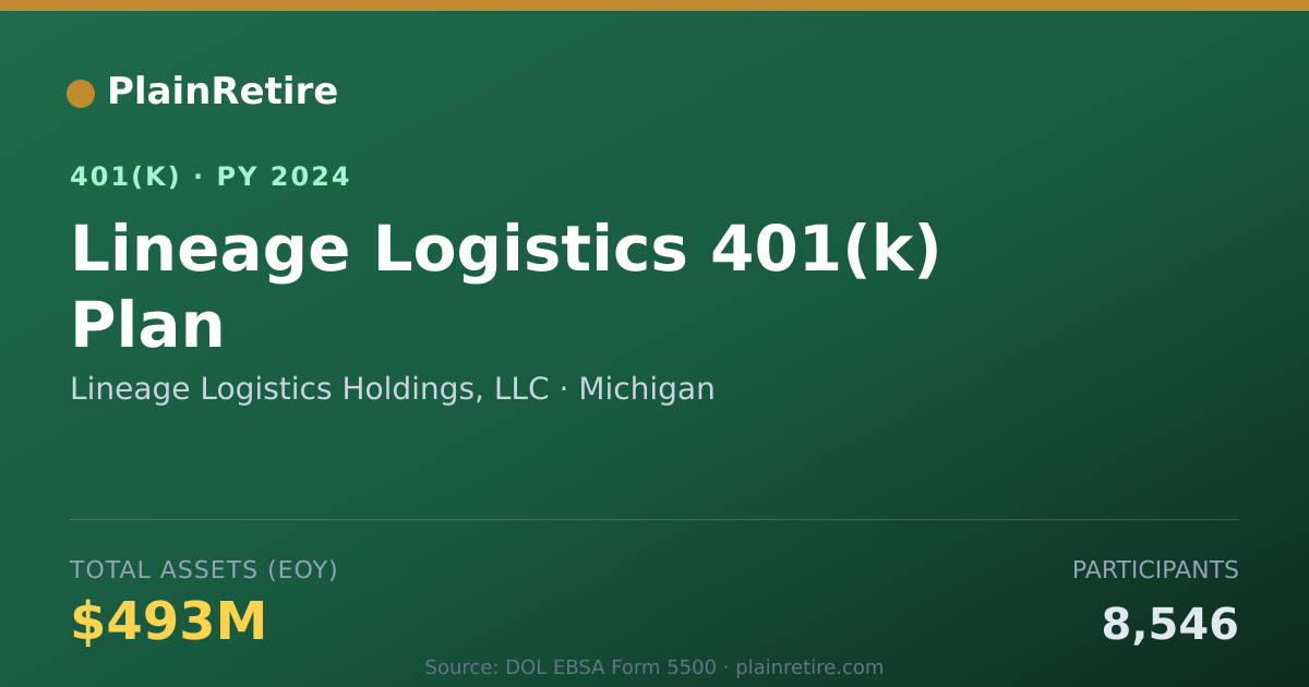 Shareable card for Lineage Logistics Holdings, LLC 401(k) Plan (2024)