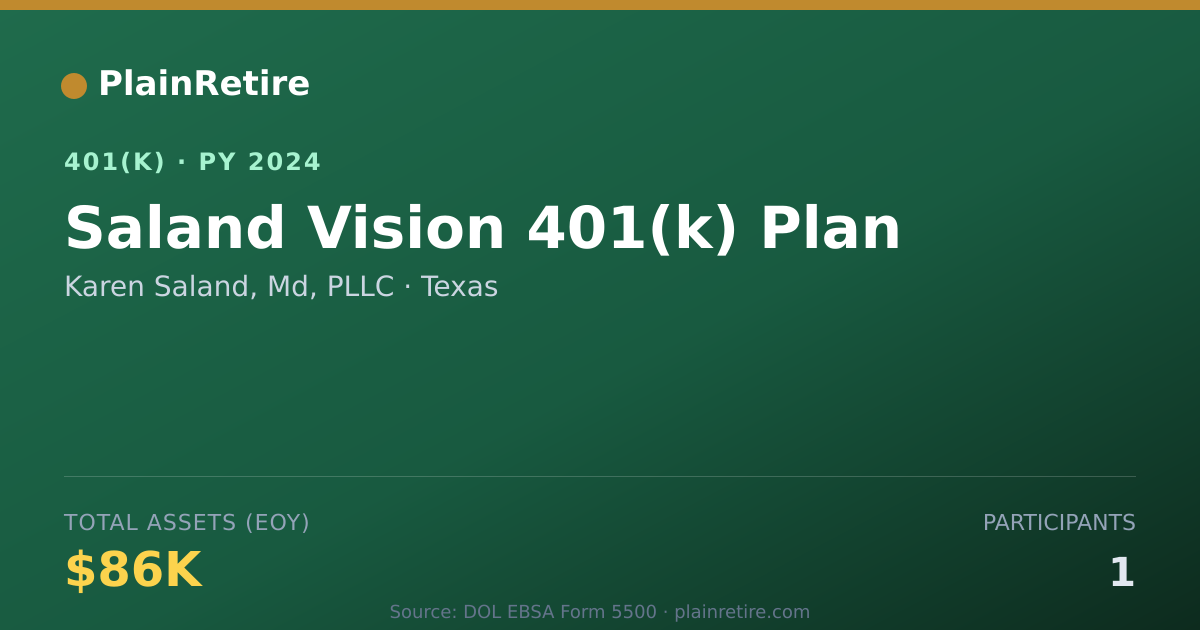 Shareable card for Karen Saland, Md, PLLC 401(k) Plan (2024)