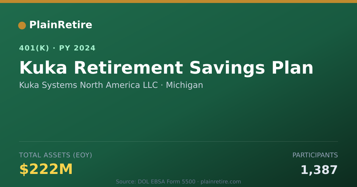 Shareable card for Kuka Systems North America LLC 401(k) Plan (2024)