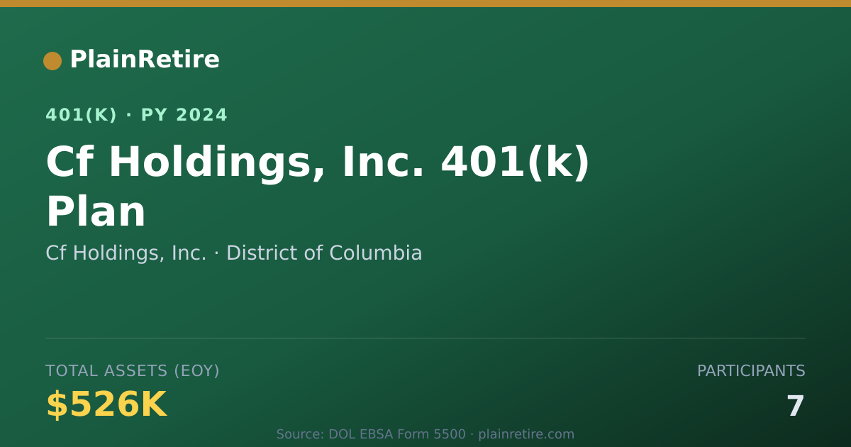 Shareable card for Cf Holdings, Inc. 401(k) Plan (2024)