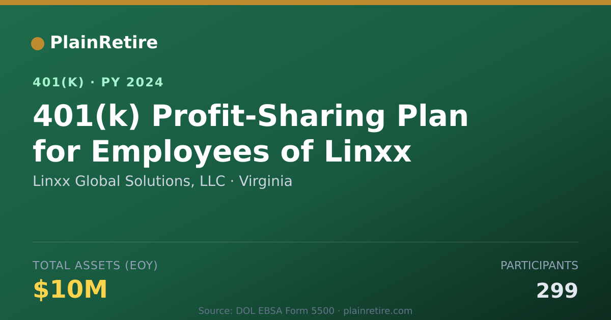 Shareable card for Linxx Global Solutions, LLC 401(k) Plan (2024)