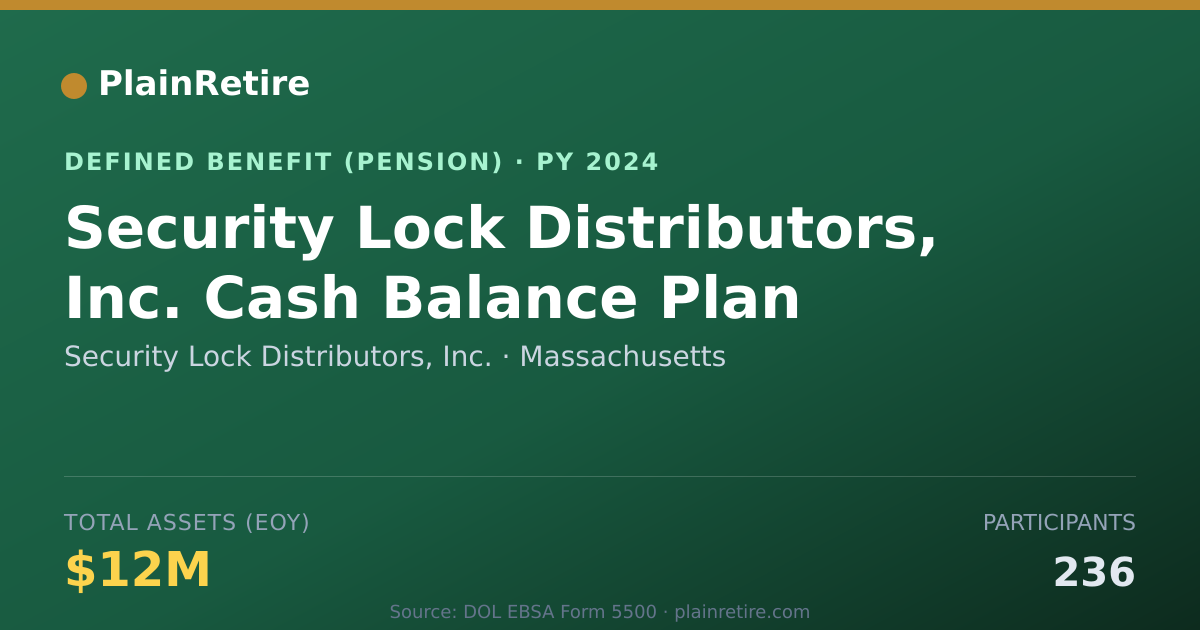Shareable card for Security Lock Distributors, Inc. Pension Plan (2024)