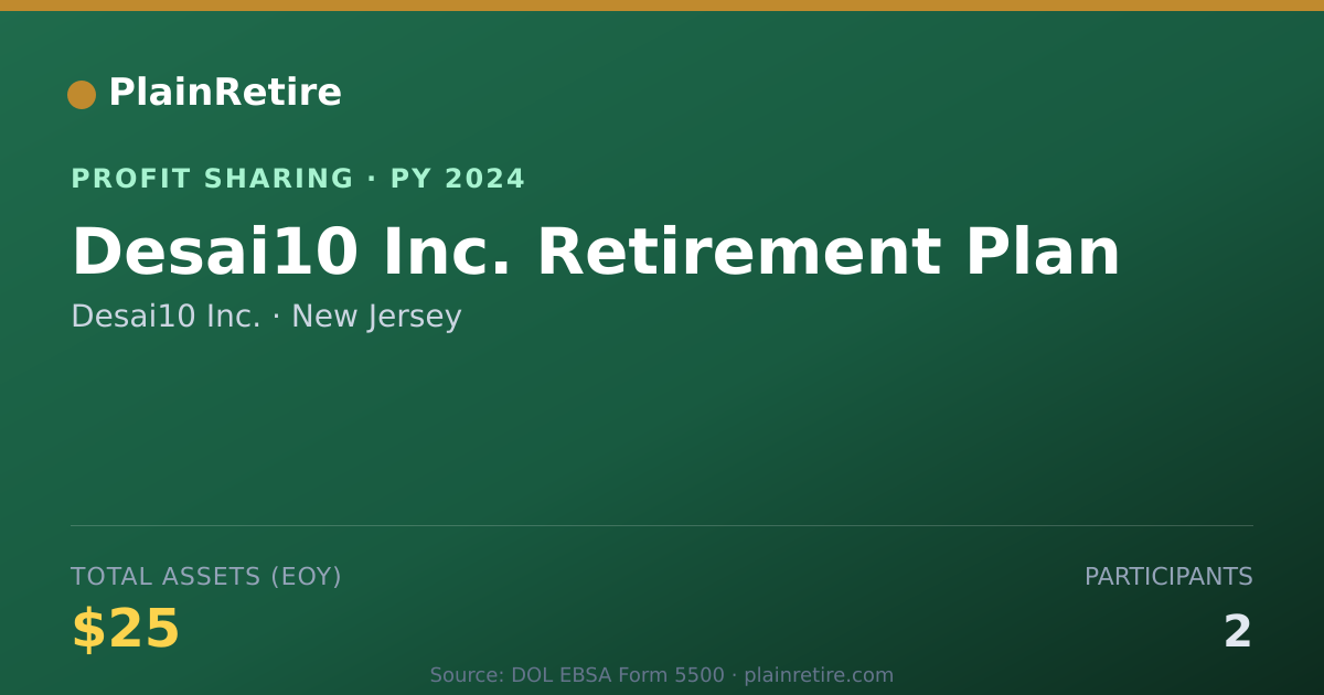 Shareable card for Desai10 Inc. Profit Sharing Plan (2024)