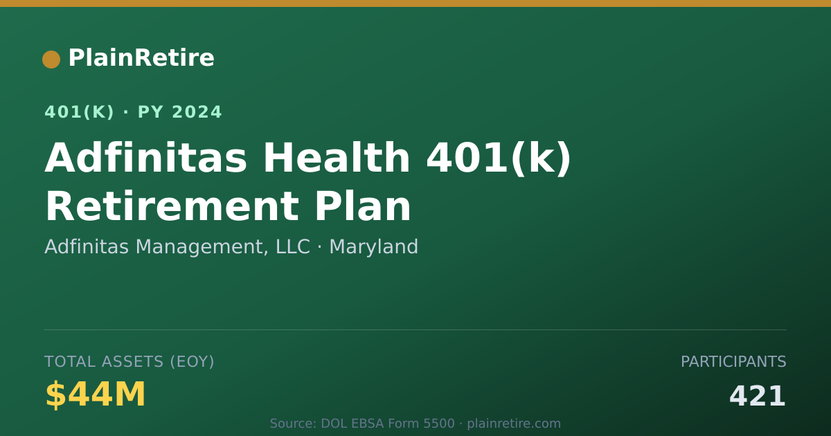 Shareable card for Adfinitas Management, LLC 401(k) Plan (2024)