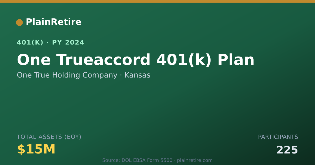 Shareable card for One True Holding Company 401(k) Plan (2024)