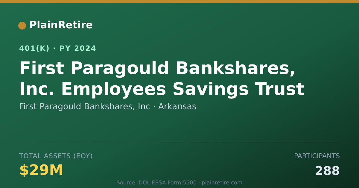 Shareable card for First Paragould Bankshares, Inc 401(k) Plan (2024)
