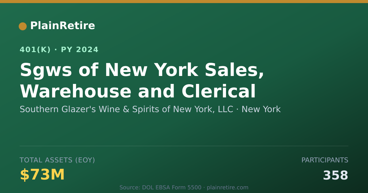Shareable card for Southern Glazer's Wine & Spirits of New Y 401(k) Plan (2024)