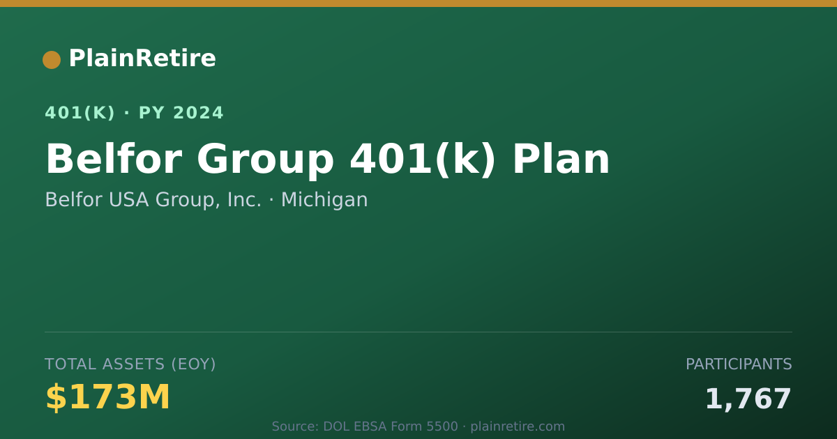 Shareable card for Belfor USA Group, Inc. 401(k) Plan (2024)