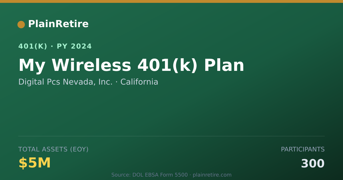 Shareable card for Digital Pcs Nevada, Inc. 401(k) Plan (2024)