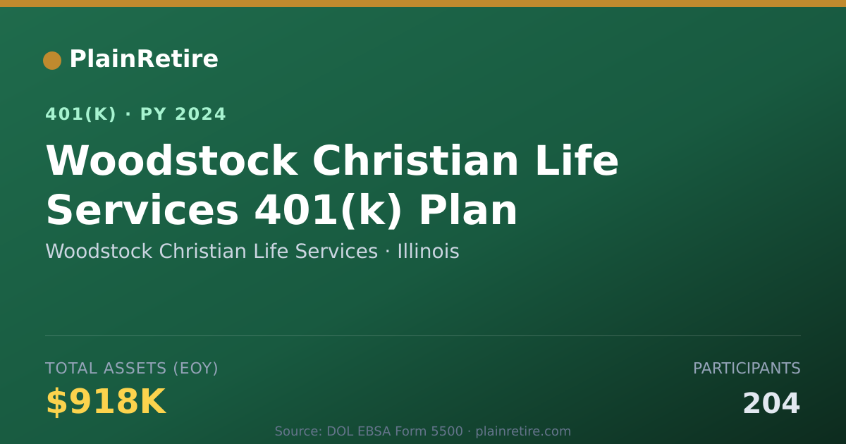 Shareable card for Woodstock Christian Life Services 401(k) Plan (2024)