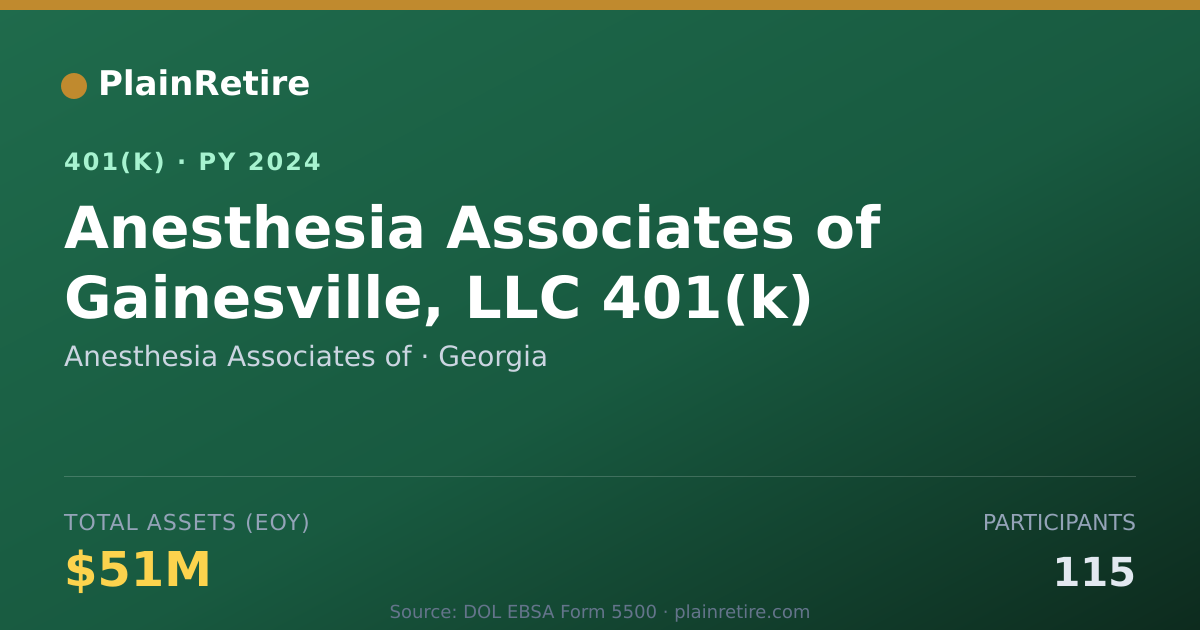 Shareable card for Anesthesia Associates of 401(k) Plan (2024)