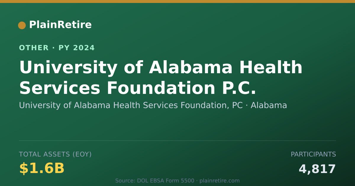 Shareable card for University of Alabama Health Services Retirement Plan (2024)