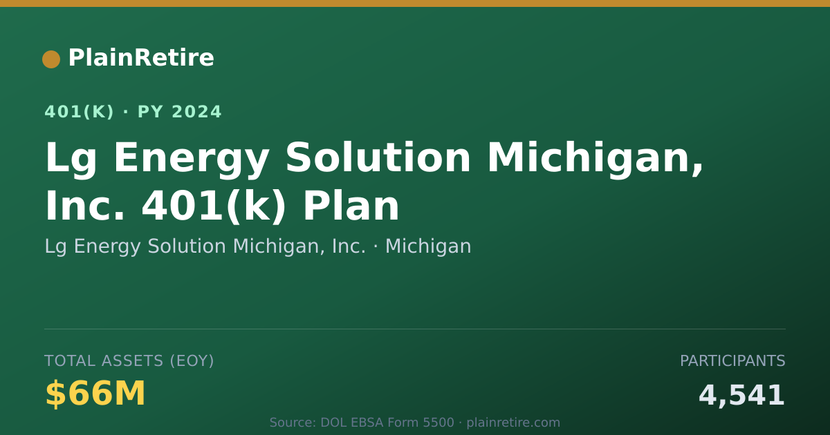 Shareable card for Lg Energy Solution Michigan, Inc. 401(k) Plan (2024)