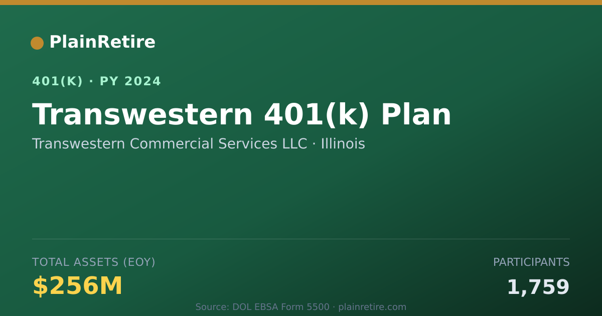 Shareable card for Transwestern Commercial Services LLC 401(k) Plan (2024)