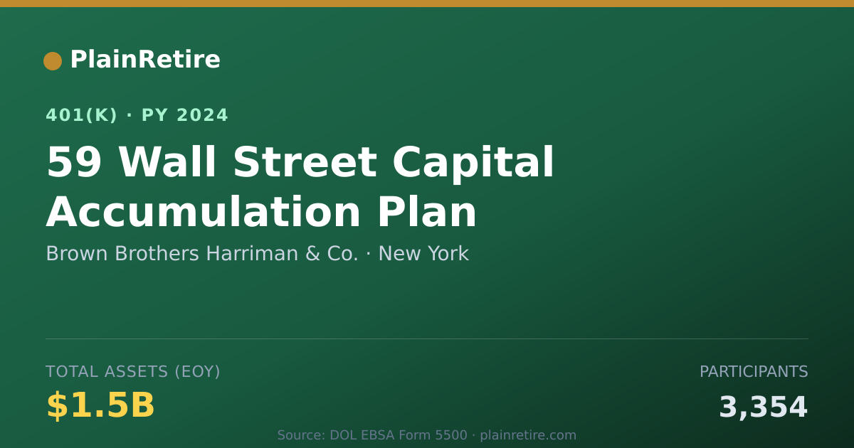 Shareable card for Brown Brothers Harriman & Co. 401(k) Plan (2024)