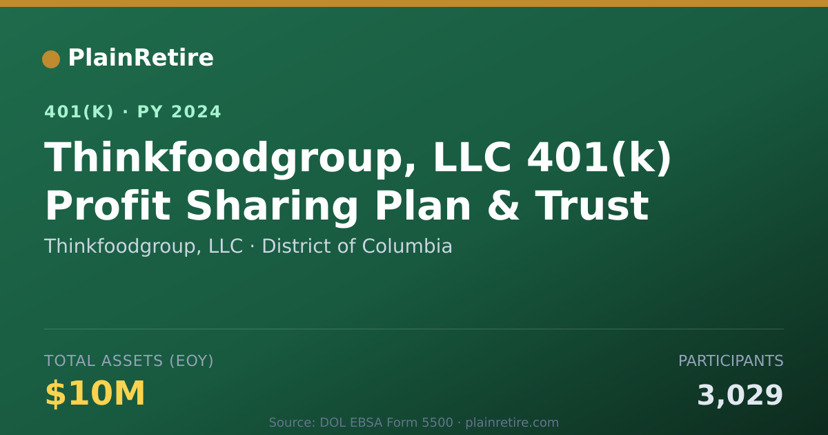 Shareable card for Thinkfoodgroup, LLC 401(k) Plan (2024)