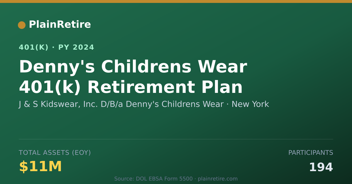 Shareable card for J & S Kidswear, Inc. D/B/a Denny's Childr 401(k) Plan (2024)