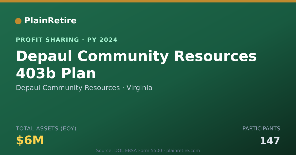 Shareable card for Depaul Community Resources Profit Sharing Plan (2024)