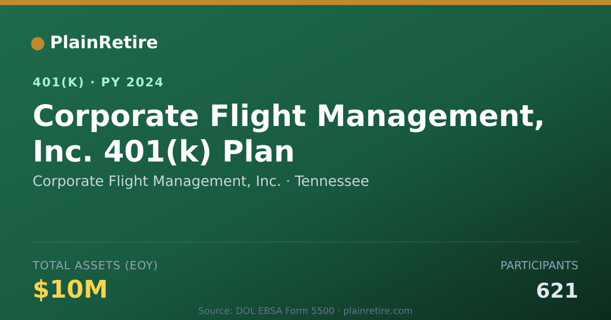 Shareable card for Corporate Flight Management, Inc. 401(k) Plan (2024)