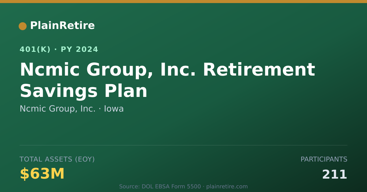 Shareable card for Ncmic Group, Inc. 401(k) Plan (2024)