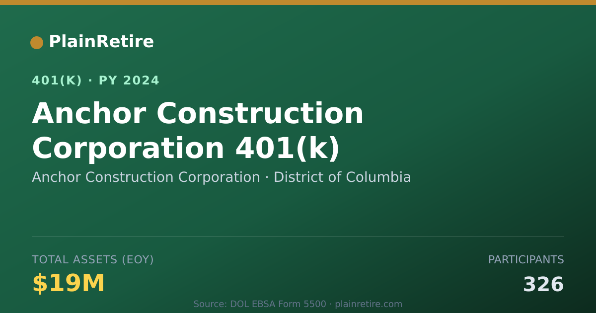 Shareable card for Anchor Construction Corporation 401(k) Plan (2024)
