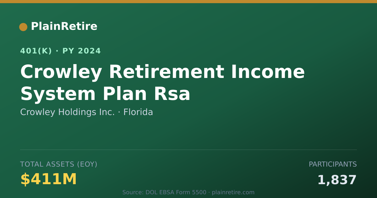 Shareable card for Crowley Holdings Inc. 401(k) Plan (2024)