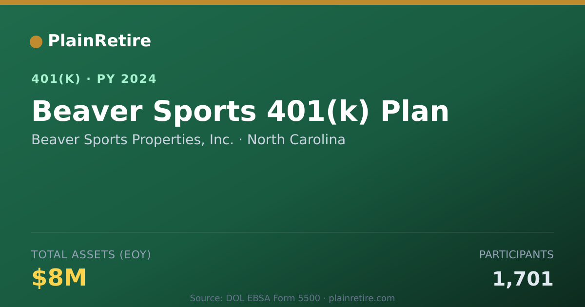 Shareable card for Beaver Sports Properties, Inc. 401(k) Plan (2024)