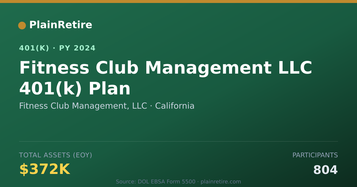 Shareable card for Fitness Club Management, LLC 401(k) Plan (2024)