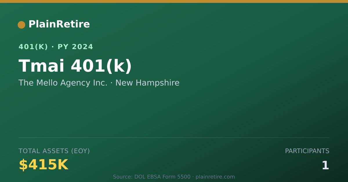 Shareable card for The Mello Agency Inc. 401(k) Plan (2024)