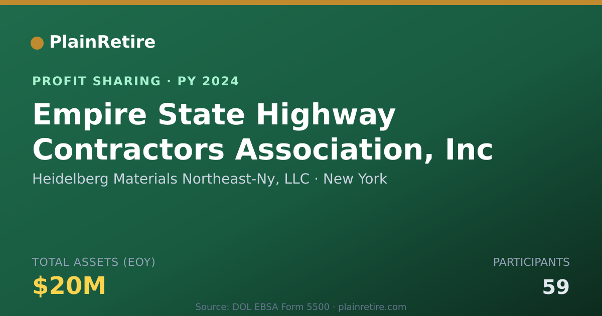 Shareable card for Heidelberg Materials Northeast-Ny Profit Sharing Plan (2024)