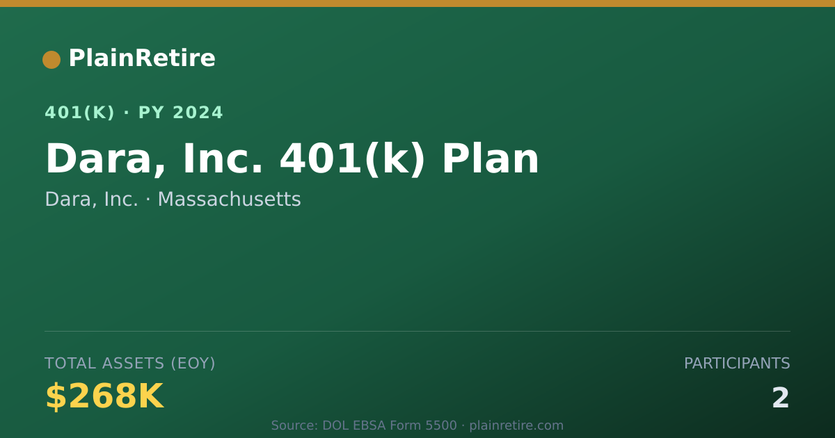 Shareable card for Dara, Inc. 401(k) Plan (2024)