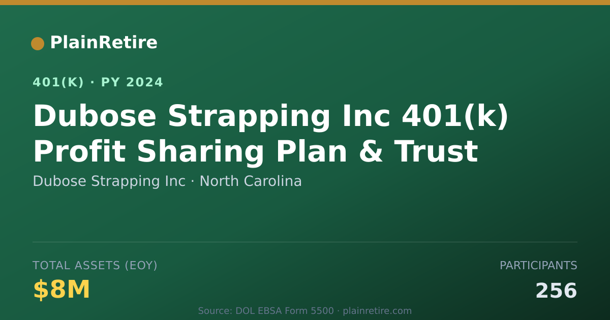 Shareable card for Dubose Strapping Inc 401(k) Plan (2024)
