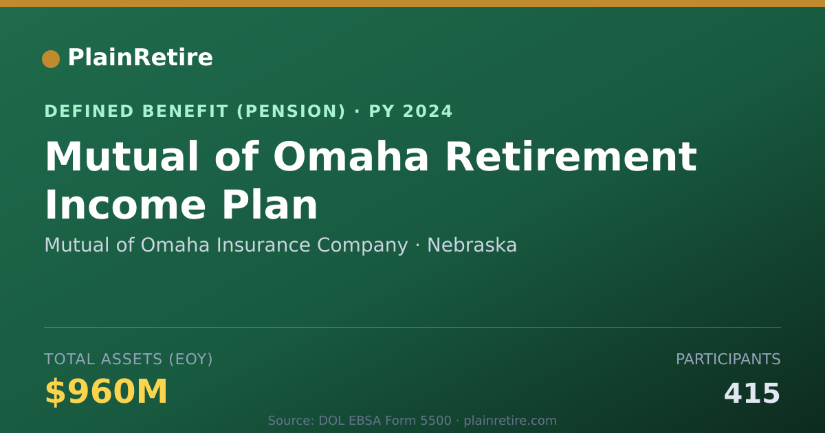 Shareable card for Mutual of Omaha Insurance Company Pension Plan (2024)