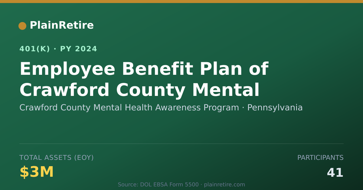 Shareable card for Crawford County Mental Health Awareness P 401(k) Plan (2024)