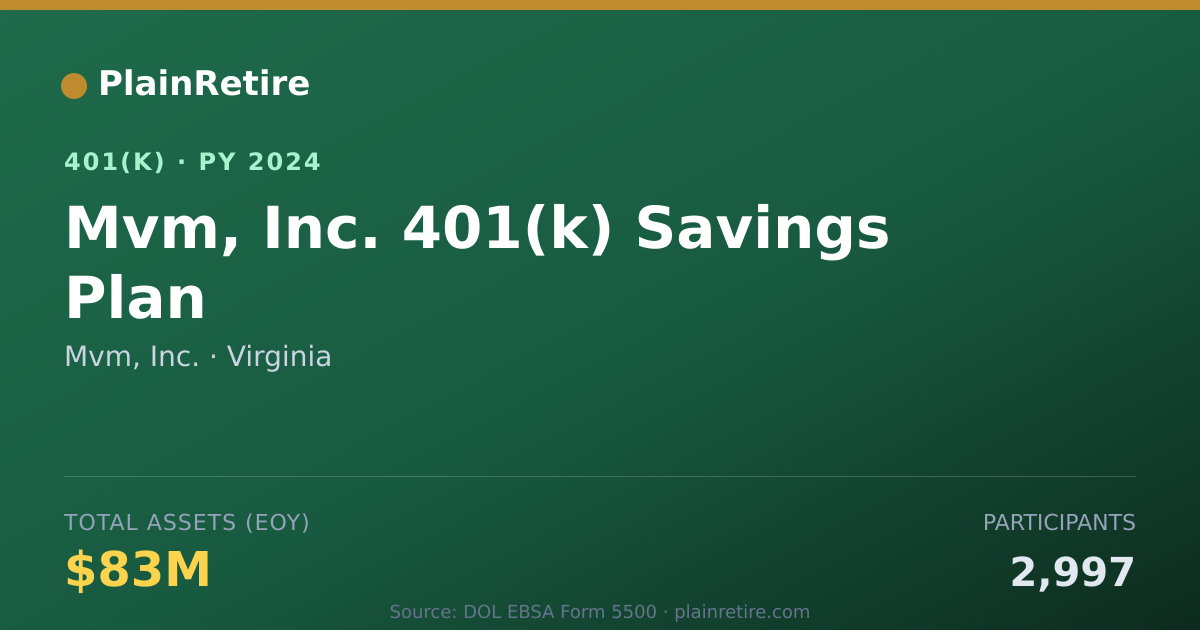 Shareable card for Mvm, Inc. 401(k) Plan (2024)