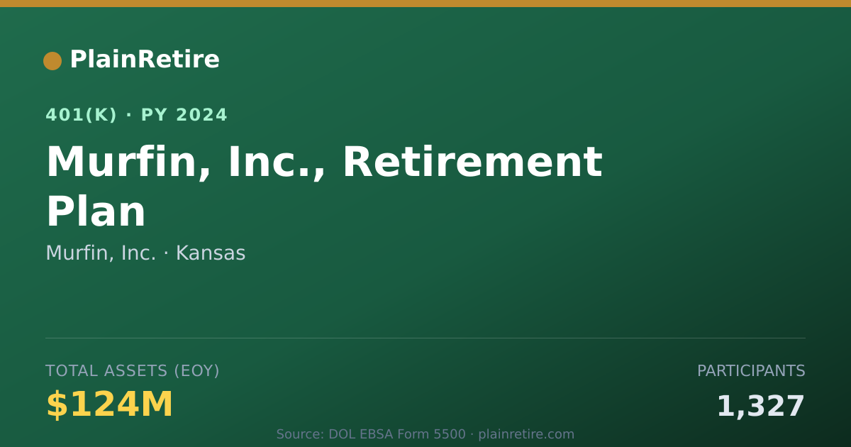 Shareable card for Murfin, Inc. 401(k) Plan (2024)