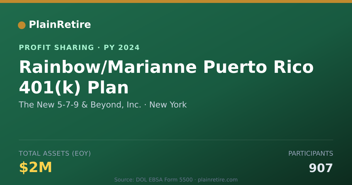 Shareable card for The New 5-7-9 & Beyond, Inc. Profit Sharing Plan (2024)