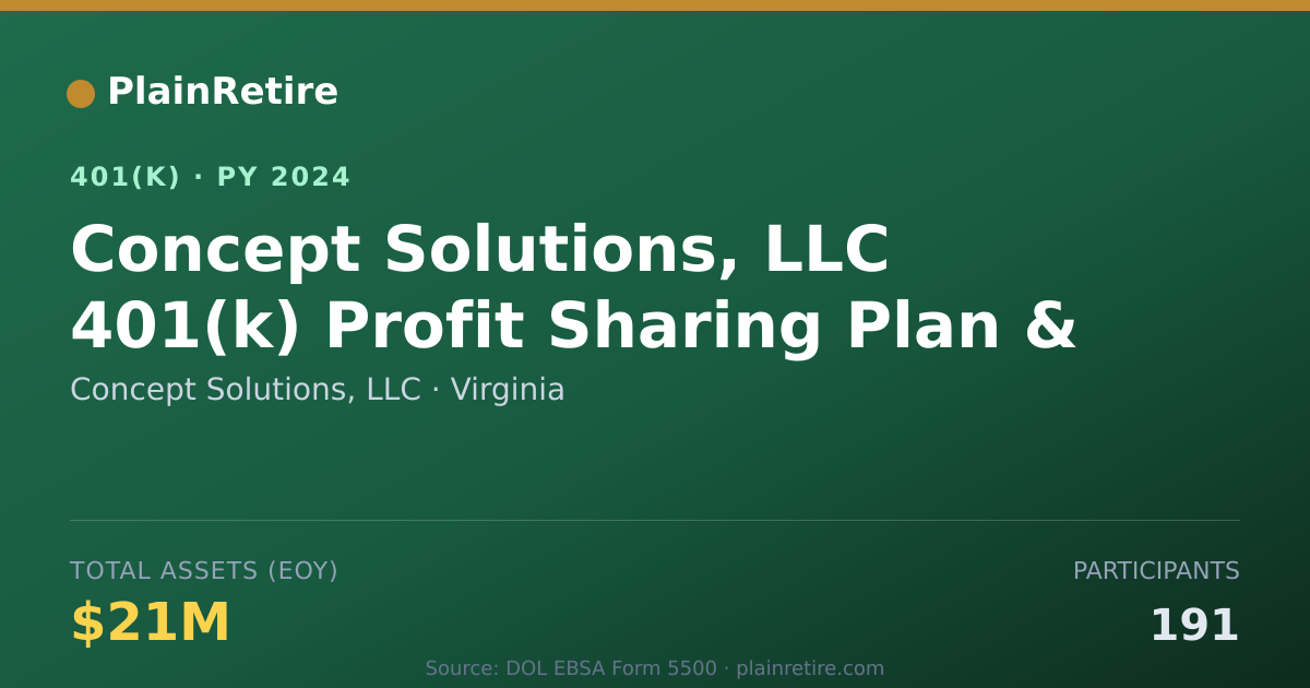 Shareable card for Concept Solutions, LLC 401(k) Plan (2024)