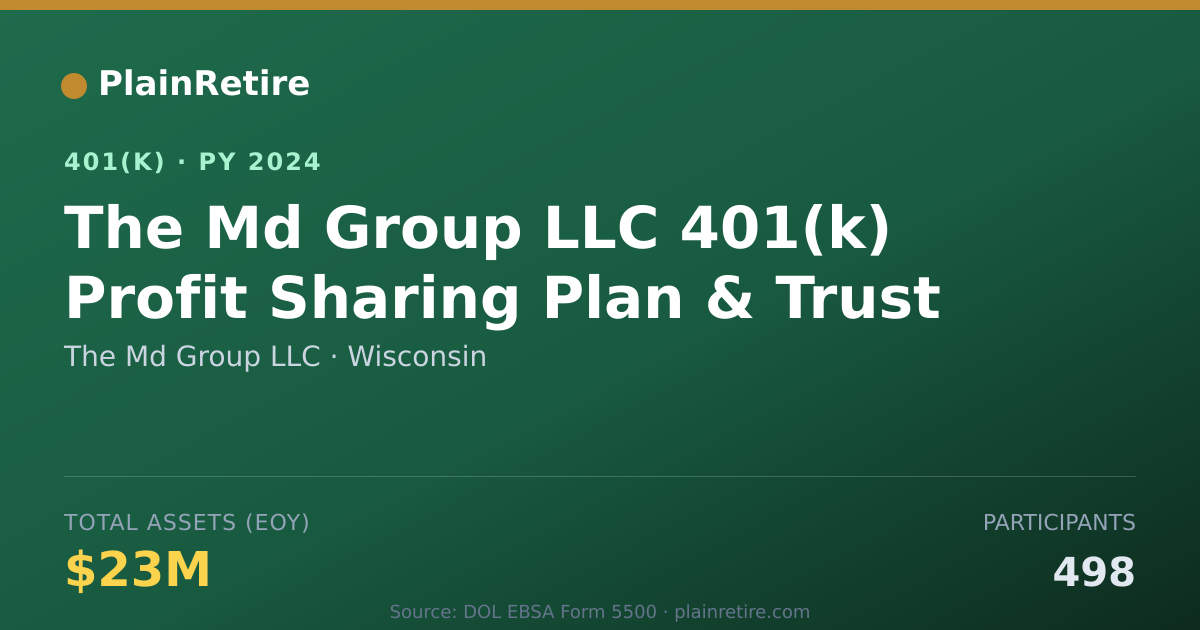 Shareable card for The Md Group LLC 401(k) Plan (2024)
