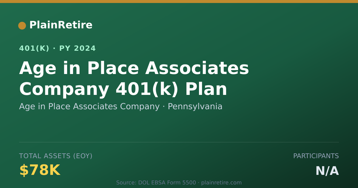 Shareable card for Age in Place Associates Company 401(k) Plan (2024)
