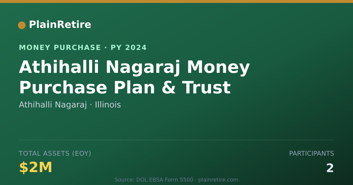 Shareable card for Athihalli Nagaraj Money Purchase Plan (2024)